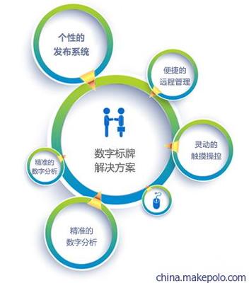 【山东触摸屏厂家,潍坊,东营,烟台42寸55寸触摸查询机,现货供应】价格,厂家,图片,触控一体机/查询机,济南乐维永道信息科技-