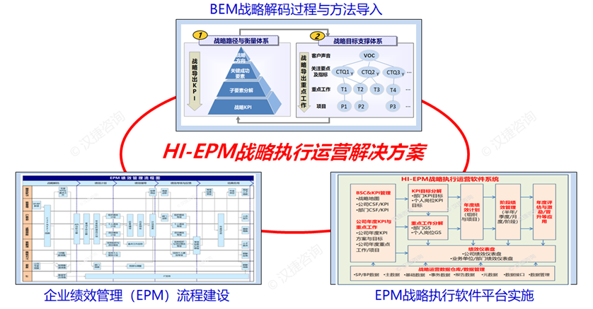 D-STE战略执行运营咨询 产品线组织模式与运作管理在软件开发领域的实践探索——以深圳汉捷为例