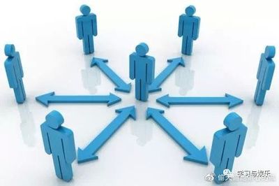 客户成熟度与销售技能 管理咨询的双重博弈