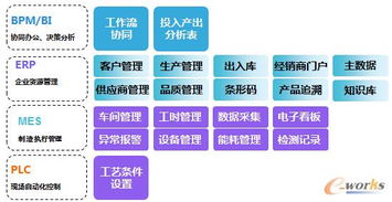 erp信息化助推隔膜生产精益化管理