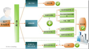 管理咨询服务内容概述