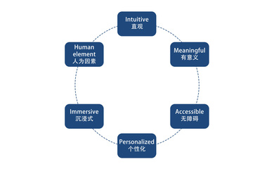 智能家居与软件开发 新零售的隐形引擎