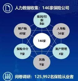 高峰会系列一 德勤管理咨询总监谭嫦解读2018年中国保险行业人力资源报告